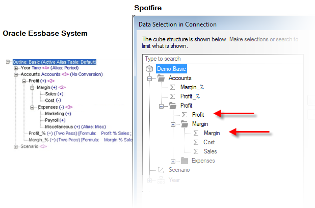 Essbase Ribon Working with Oracle Essbase data in Spotfire