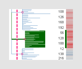 Dendrogram data table format