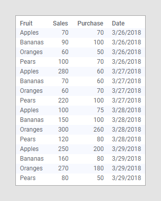 Data table
