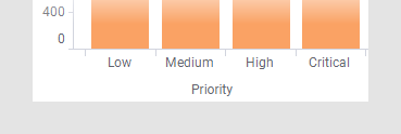 Changing the default sort order of values in a column