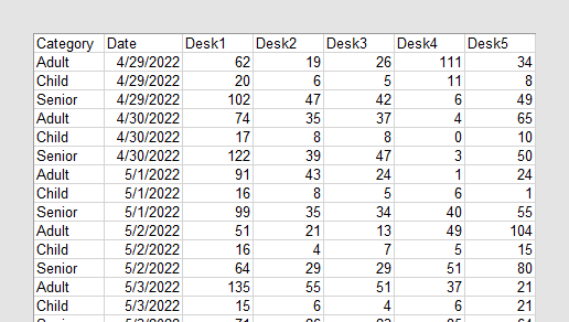 Combining columns