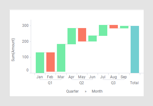 Waterfall Bar Chart R Showing intermediate total bars