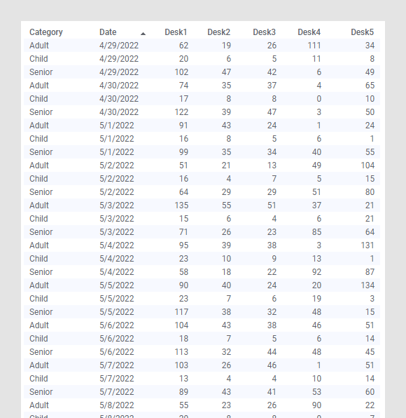 Short/wide data table with ticket sales information.