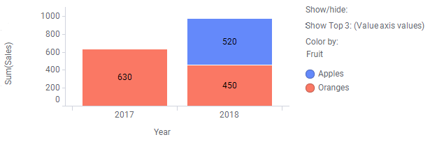 只显示最高条形段的条形图