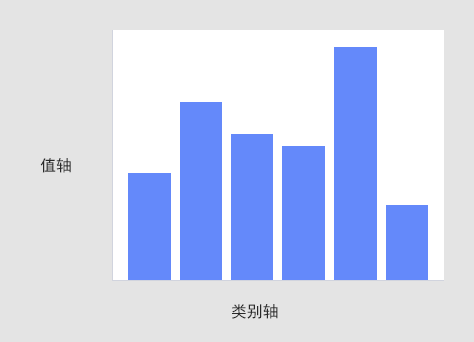 条形图示例