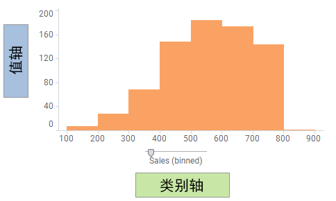 直方图示例。