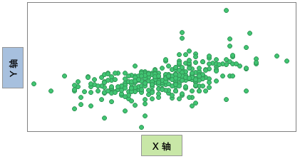 散点图示例。