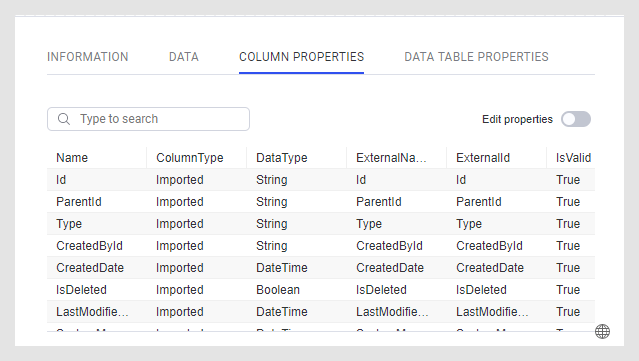 Know the data