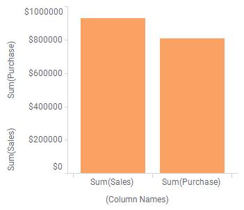 Column Names on the category axis