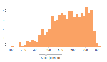 Histogram with many bins