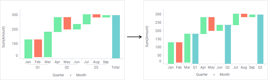 Waterfall chart with subtotals