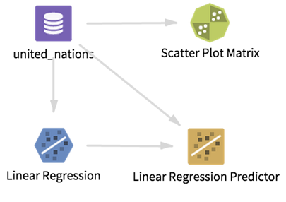workflow connecting data to models
