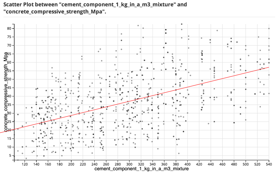 Linear Regression scatter plot