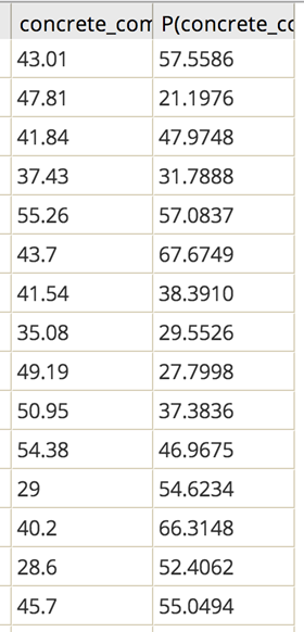 Concrete Strength values