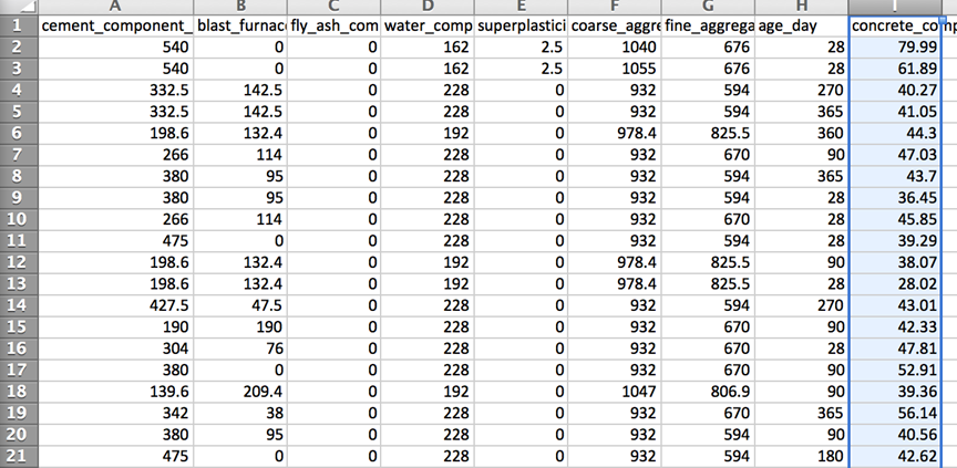 concrete data csv