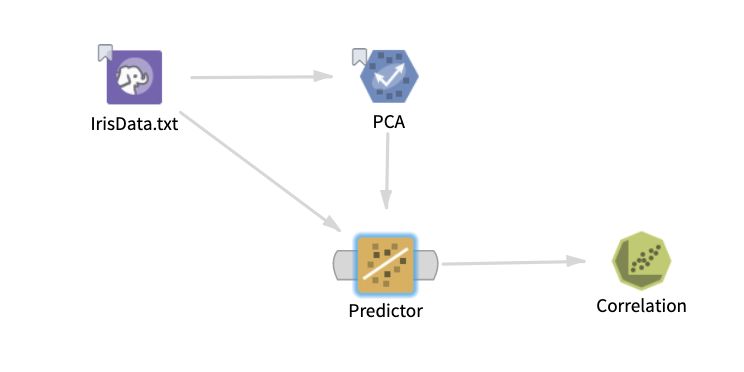 Data Output, PCA operator for Hadoop