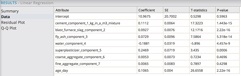 Linear Regression data table