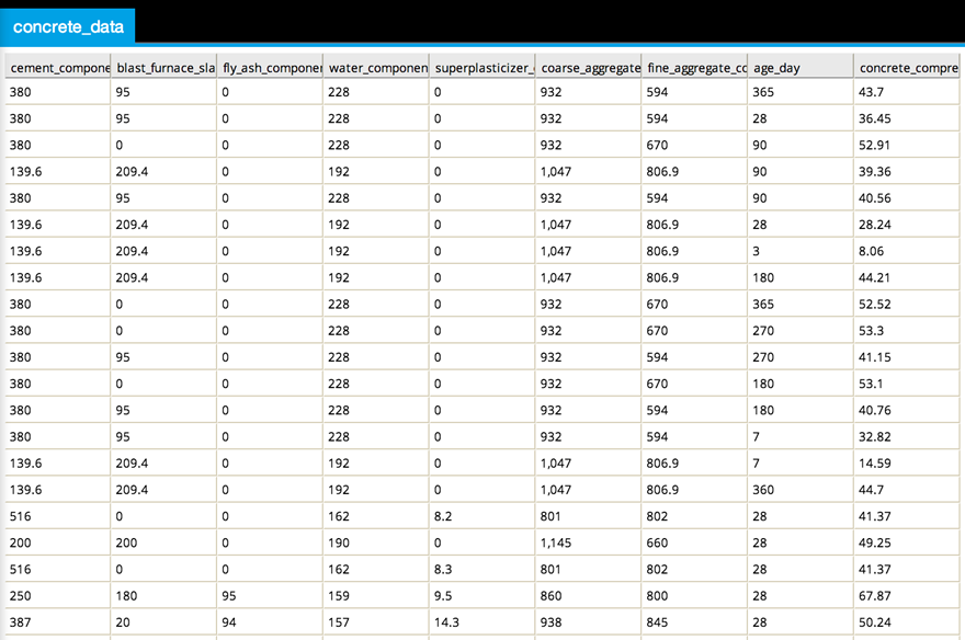 concrete data table