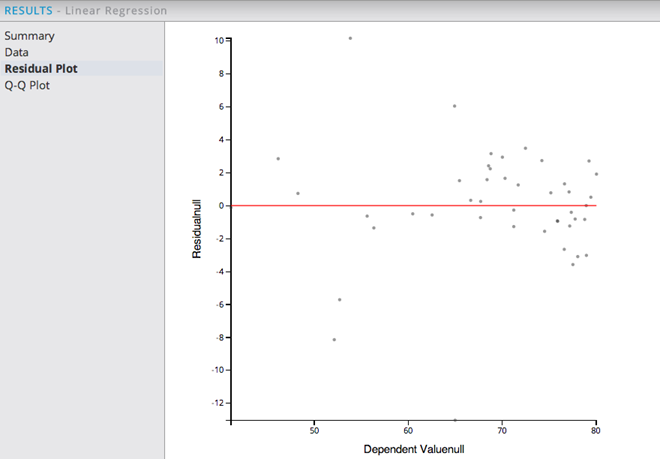 residual plot