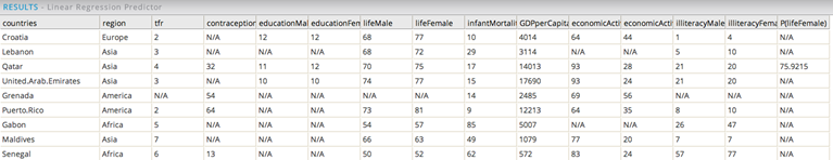 linear regression predictor 
    