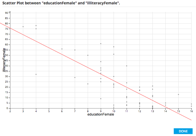 scatter plot 
    