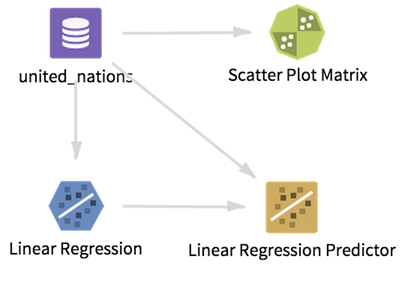 workflow connecting data to models 
    