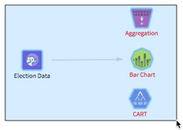 multiple operators selected 
      