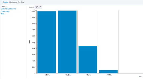 Columar Histogram Histogram