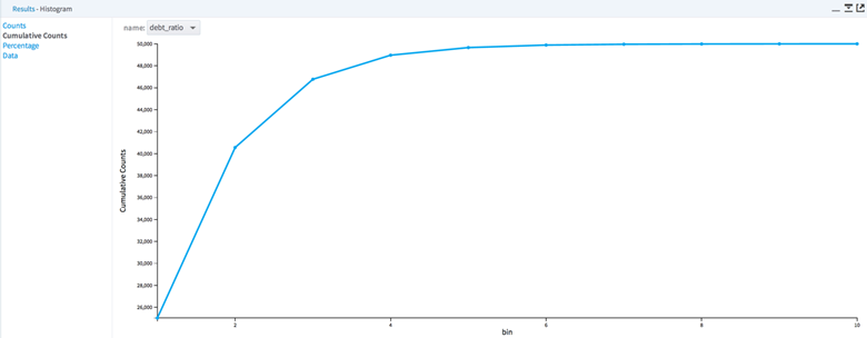 Columar Histogram Histogram