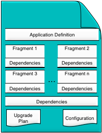 Application archive