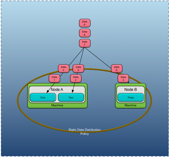 Round-robin data mapper