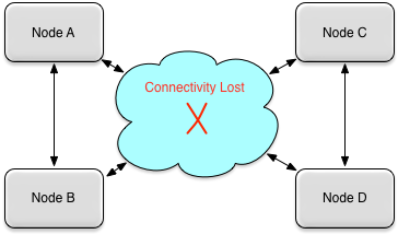 Split cluster