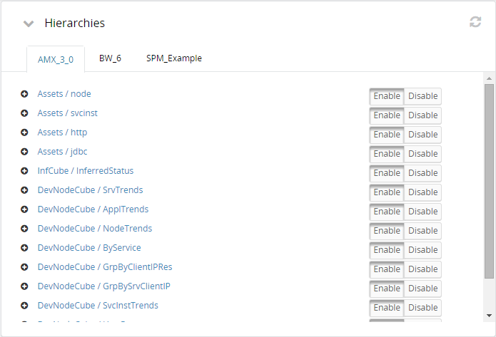 The Hierarchies pane displays all the available schemas and hierarchies.