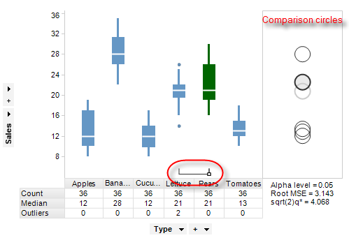 box_comparison_circles_example_1.png