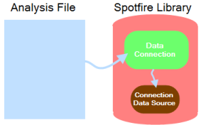 connect_what_is_a_data_connection_1.png