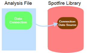 connect_what_is_a_data_connection_3.png