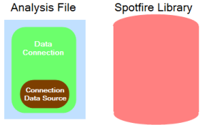 connect_what_is_a_data_connection_4.png