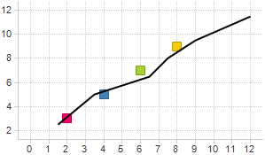 curve_line_from_column_values_example.png