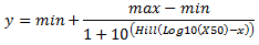 curve_logistic_regression_on_logged_x_eq.png