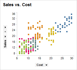 dyn_titles_scatter_plot_example.png