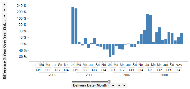 esc_difference_percent_year_over_year_example.png