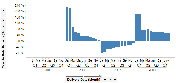 esc_year_to_date_growth_example.png