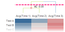 heat_example_column_dendrogram.png