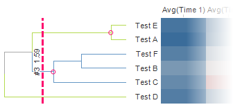 heat_example_dendrogram_description.png