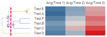 heat_example_heat_map_dendrogram.png