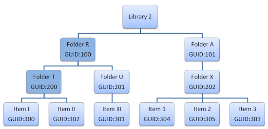 lib_guid_conflict_automatically_assign.png