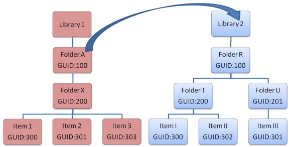 lib_guid_conflict_overview.png