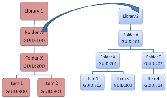 lib_name_conflict_overview.png