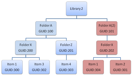 lib_nameandguid_conflict_automatically_assign.png