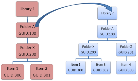 lib_nameandguid_conflict_overview.png